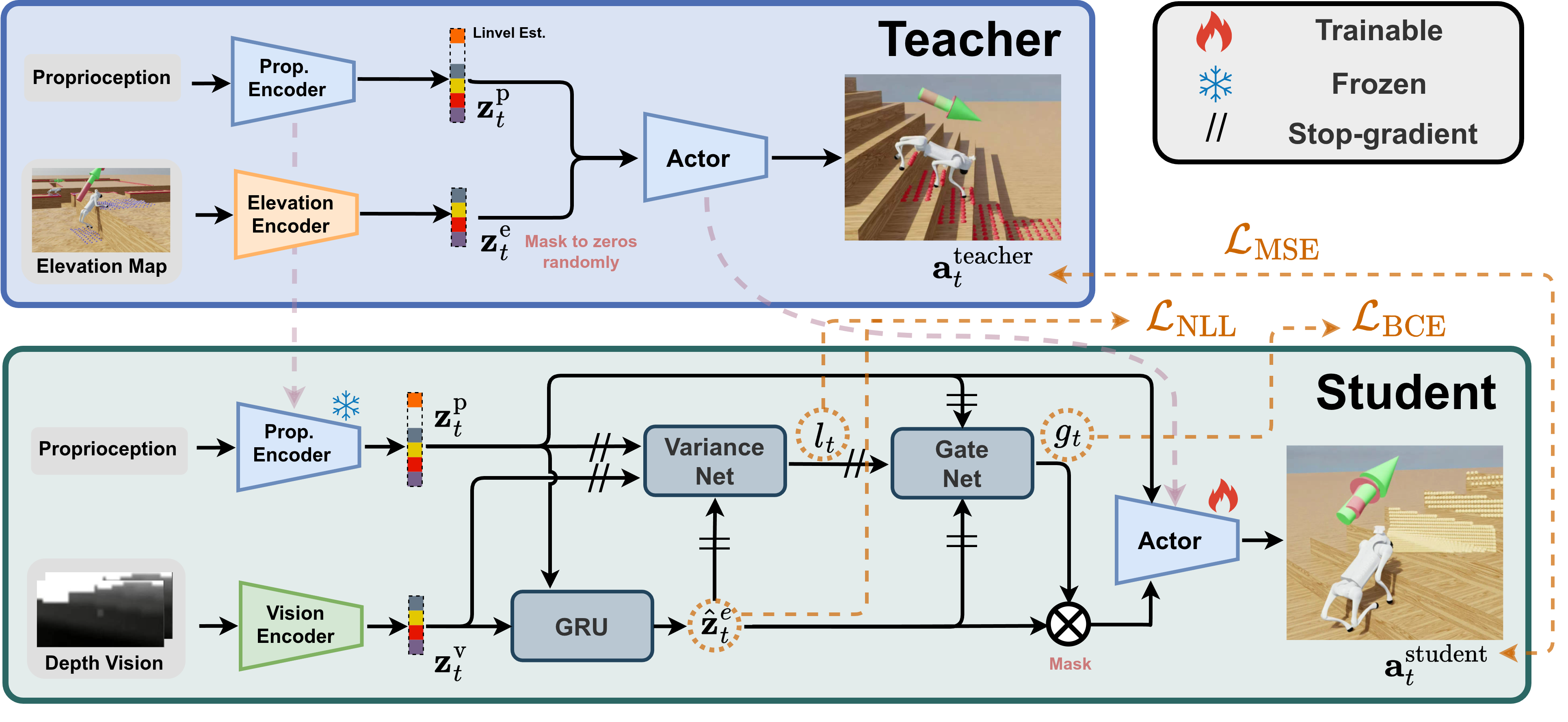 PROOF method pipeline